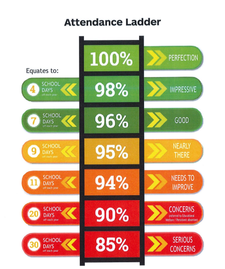 Attendance_ladder.png