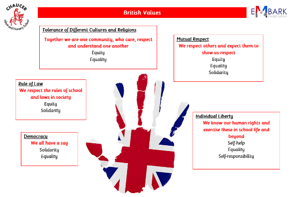 British_values.png