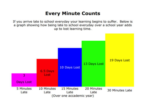 Every_minute_counts.png